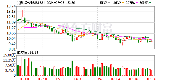 股牛网配资 优刻得发布DPU裸金属训练集群