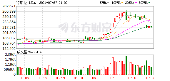 炒股配资平台哪家好 特斯拉即将在4月1日涨价 Model Y车型售价调高5000元