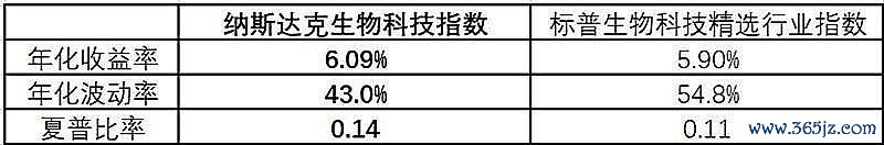 数据来源：Wind，2000.12.29-2023.12.15